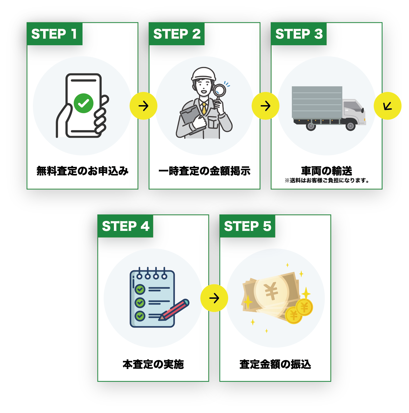 下取りの流れの図